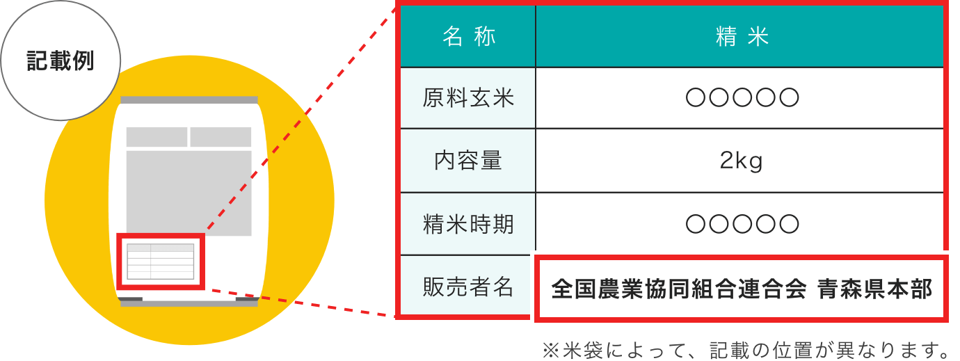 記載例